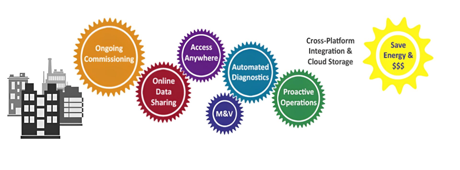 Infographic: Cross-Platform