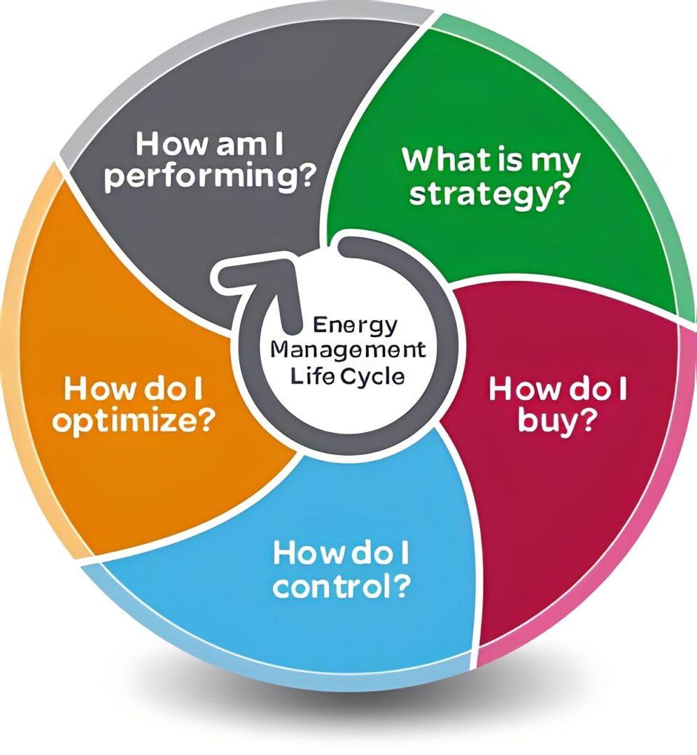 Infographic: How am I